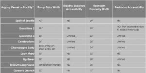 Vessel Accessibility
