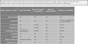 Vessel Accessibility