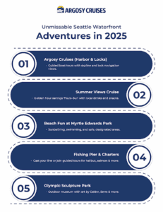 List of Seattle waterfront adventures in 2025.