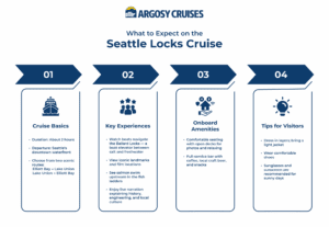 What to expect on the Seattle Locks cruise.