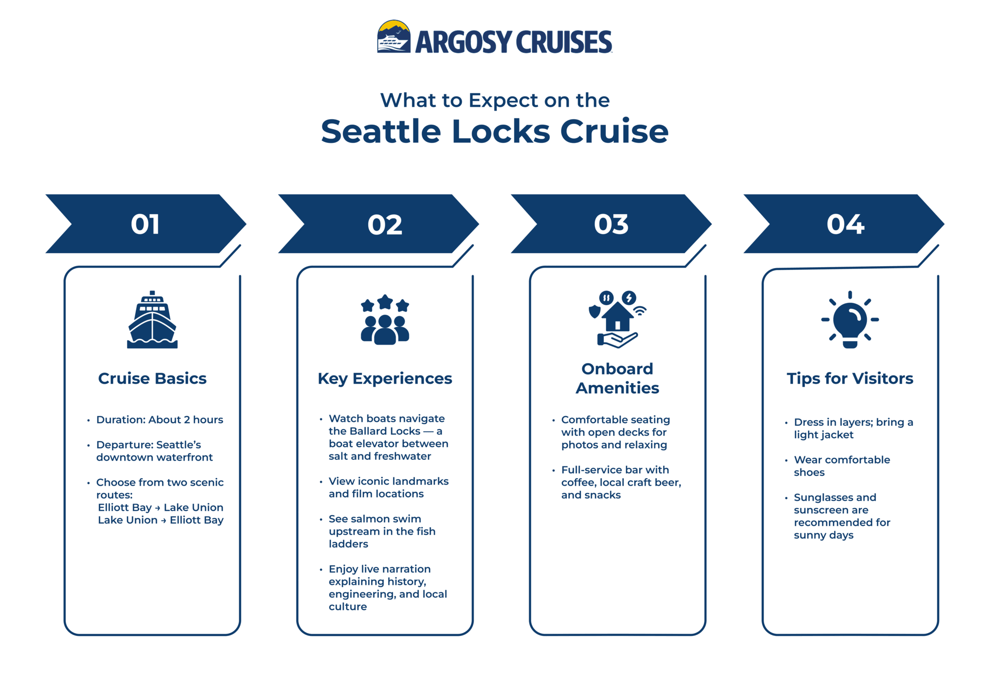 What to expect on the Seattle Locks cruise. 