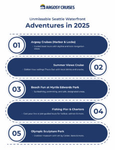 List of Seattle waterfront adventures in 2025.