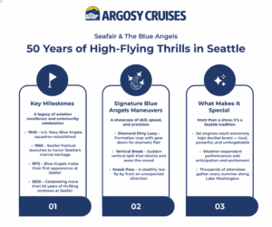 High-flying thrills in Seattle. Key milestones, signature Blue Angels maneuvers, and what makes it special.