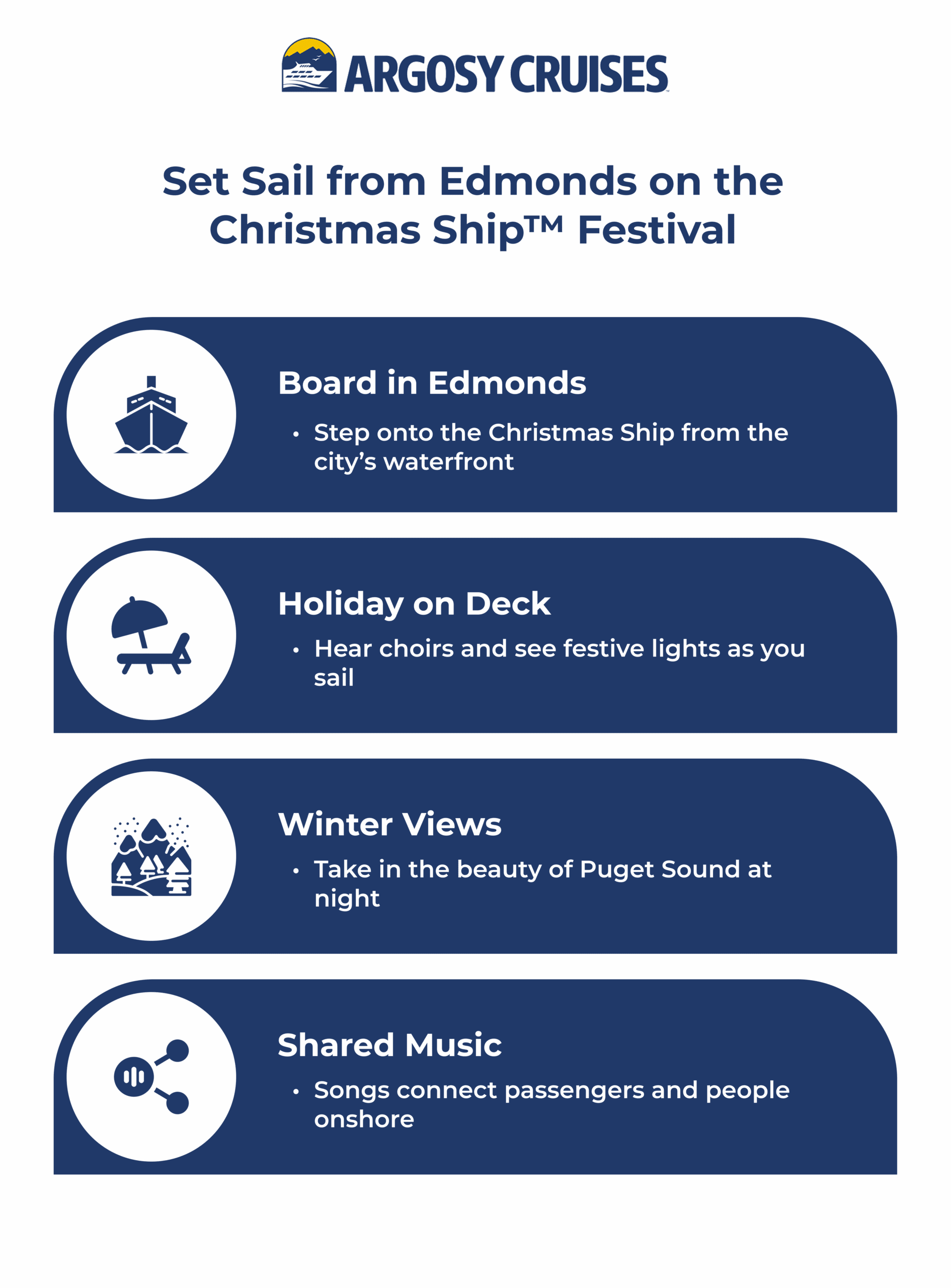 Set sail from Edmonds on Christmas ship, infographic. 